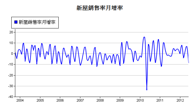 下一張(熱鍵:c)