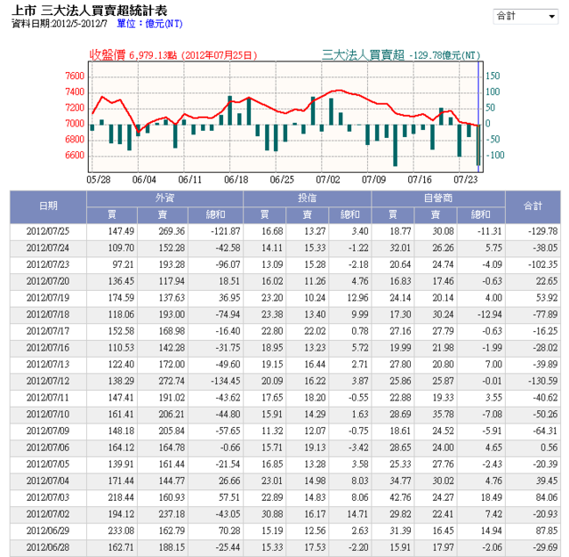 下一張(熱鍵:c)