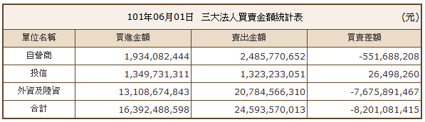 下一張(熱鍵:c)