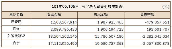 下一張(熱鍵:c)