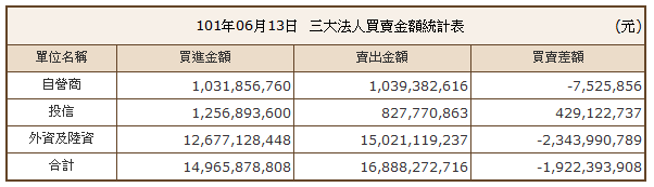 下一張(熱鍵:c)