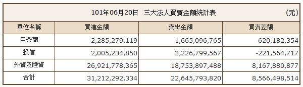 下一張(熱鍵:c)