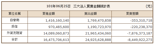 下一張(熱鍵:c)