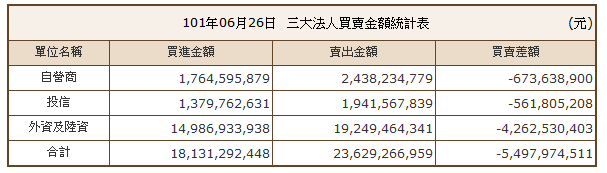 下一張(熱鍵:c)