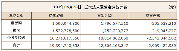 下一張(熱鍵:c)