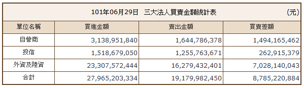 下一張(熱鍵:c)