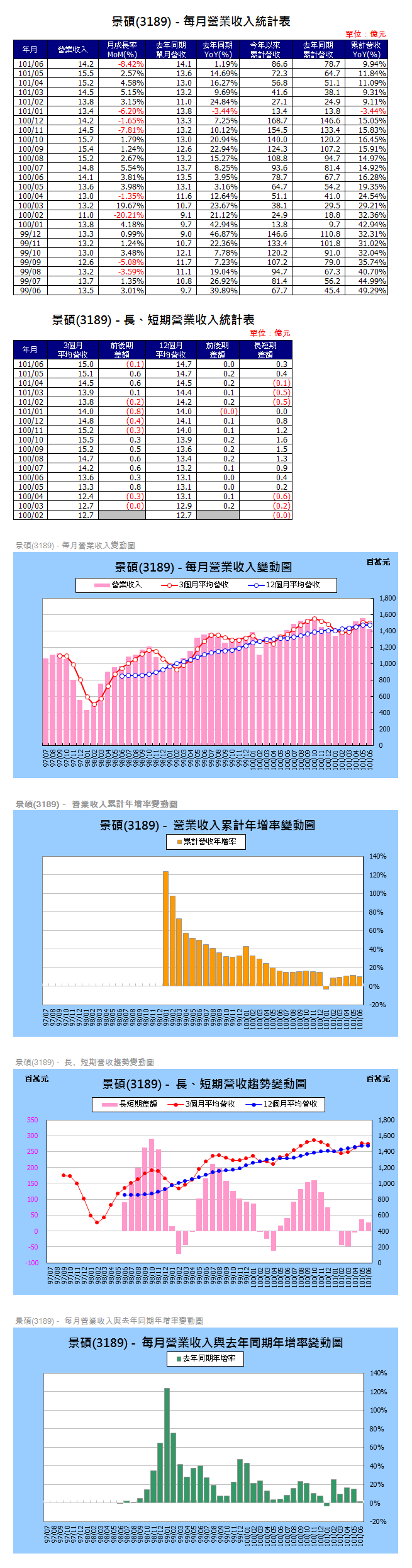 下一張(熱鍵:c)