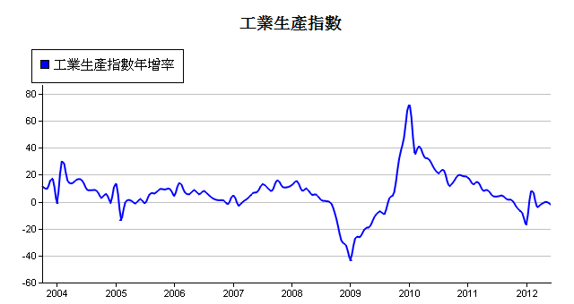 下一張(熱鍵:c)