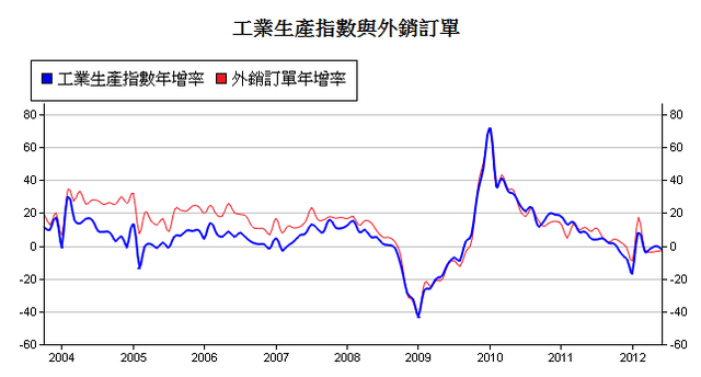 下一張(熱鍵:c)