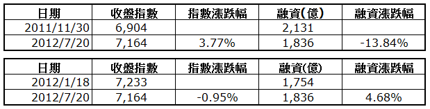 下一張(熱鍵:c)