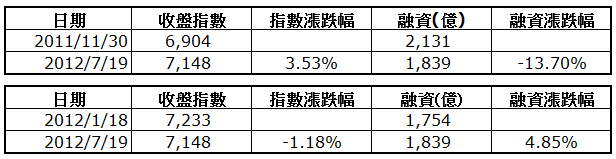 下一張(熱鍵:c)