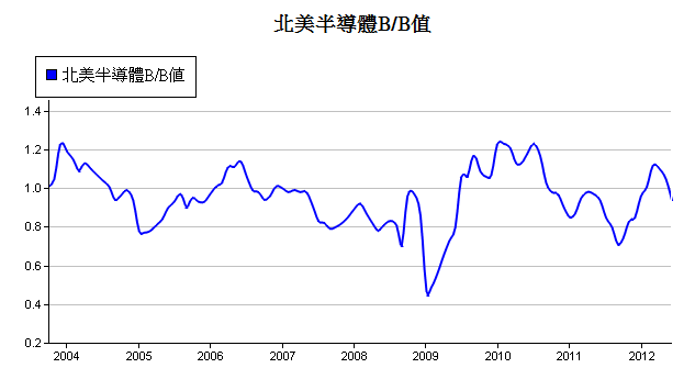 下一張(熱鍵:c)