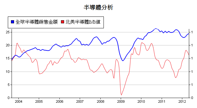 下一張(熱鍵:c)