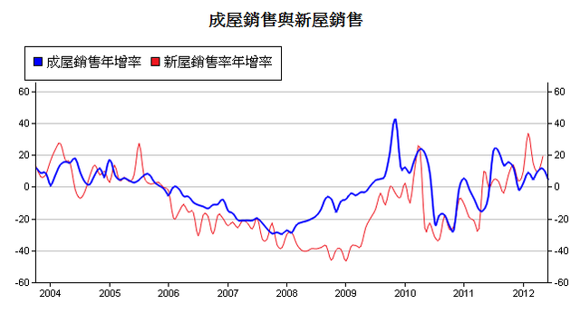 下一張(熱鍵:c)