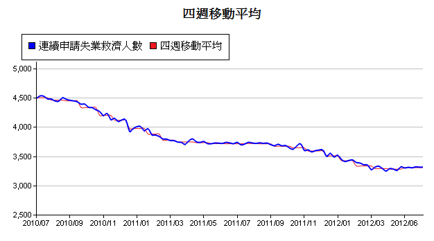 下一張(熱鍵:c)