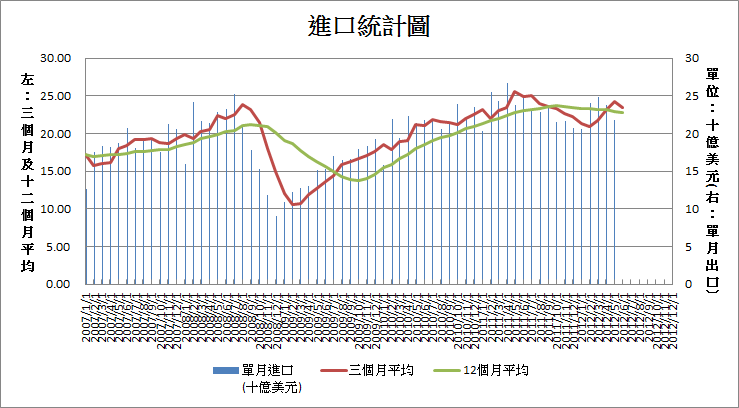 下一張(熱鍵:c)