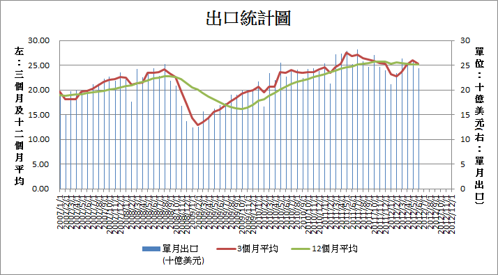 下一張(熱鍵:c)