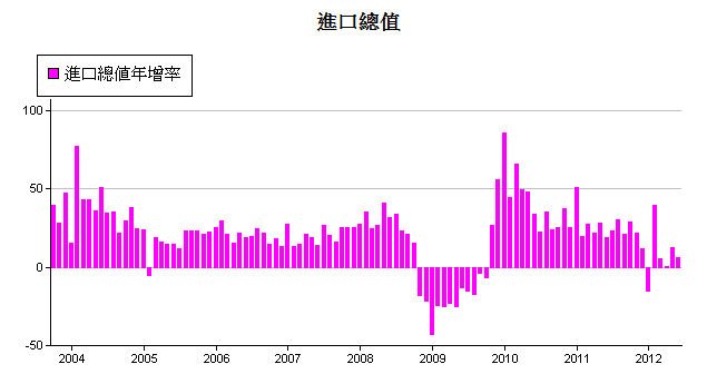 下一張(熱鍵:c)