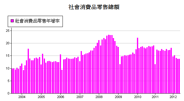 下一張(熱鍵:c)