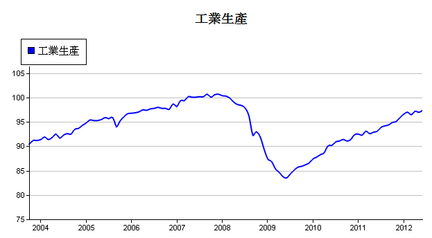 下一張(熱鍵:c)