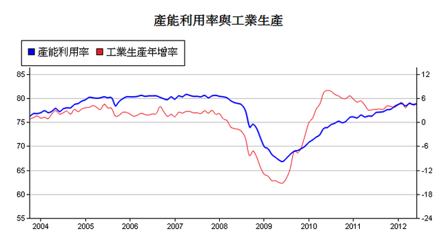 下一張(熱鍵:c)