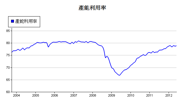 下一張(熱鍵:c)