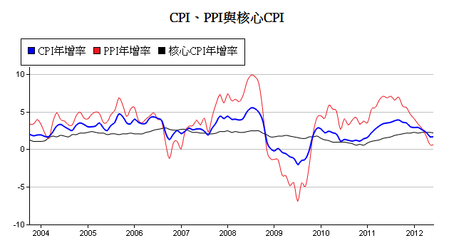 下一張(熱鍵:c)