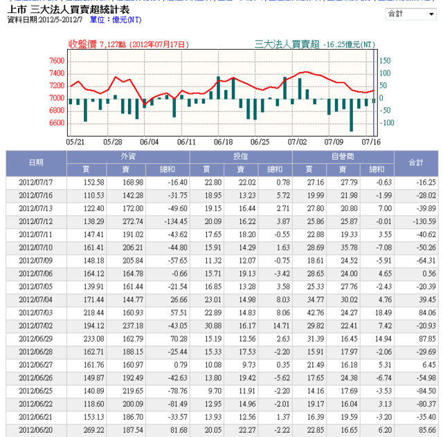 下一張(熱鍵:c)