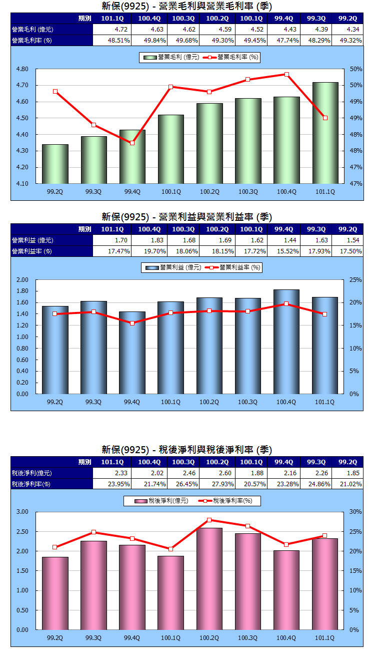 下一張(熱鍵:c)