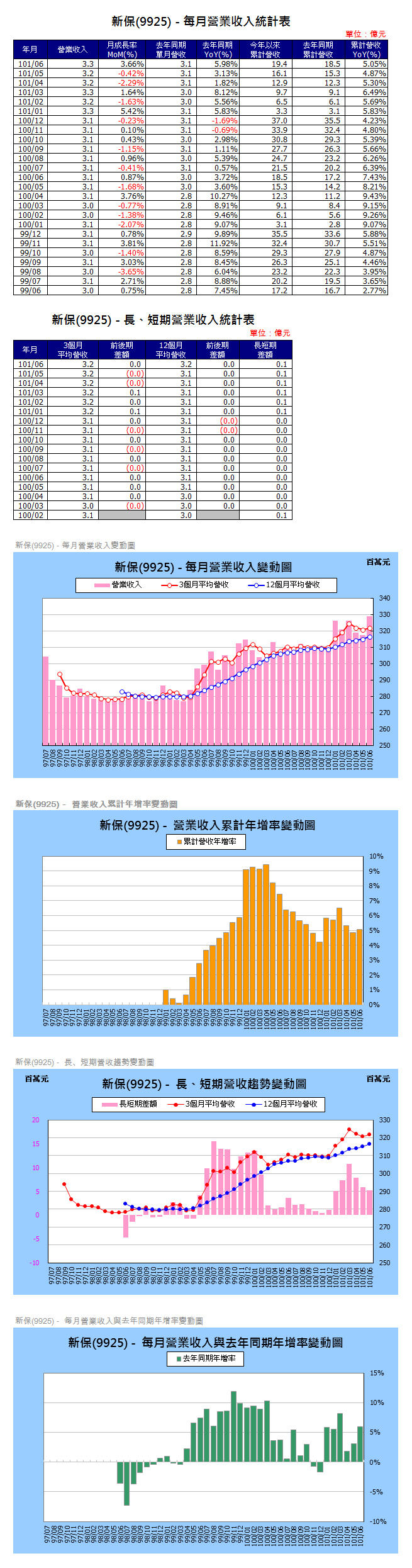 下一張(熱鍵:c)