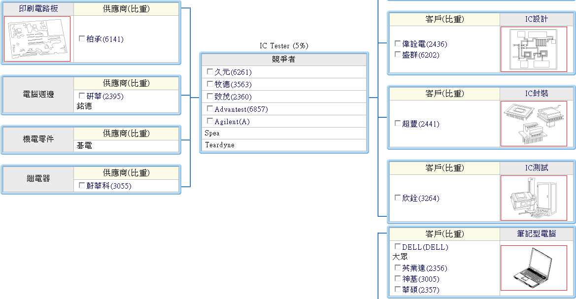 下一張(熱鍵:c)