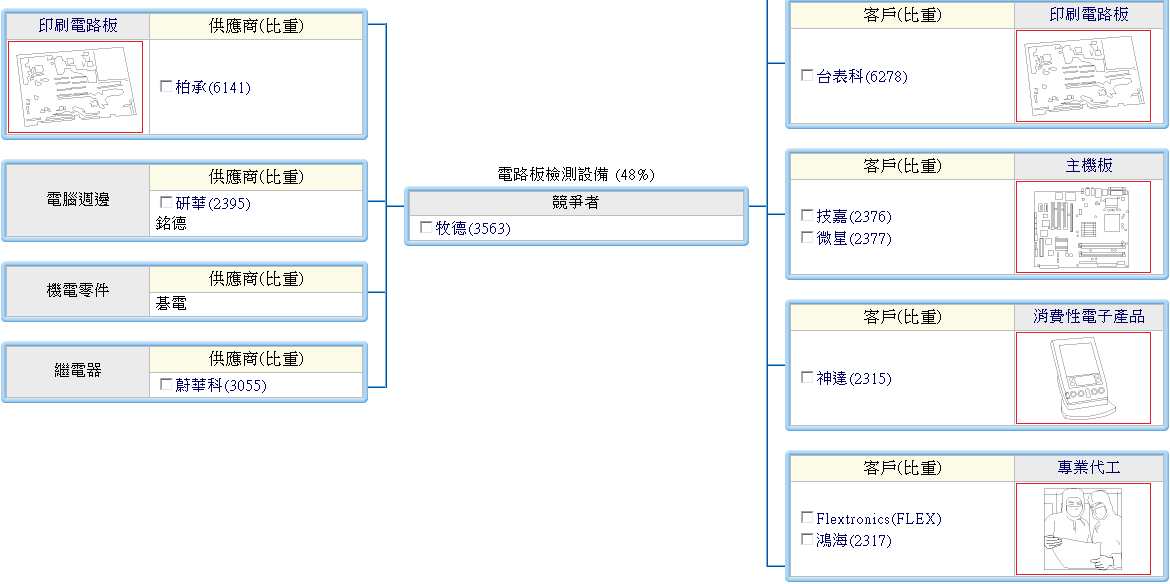 下一張(熱鍵:c)