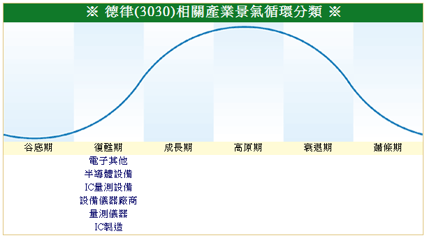 下一張(熱鍵:c)