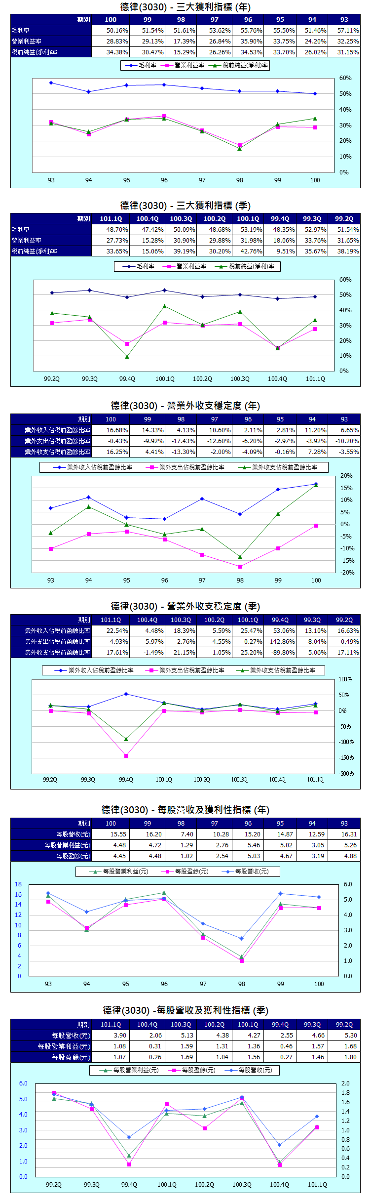 下一張(熱鍵:c)