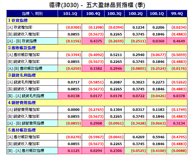 下一張(熱鍵:c)