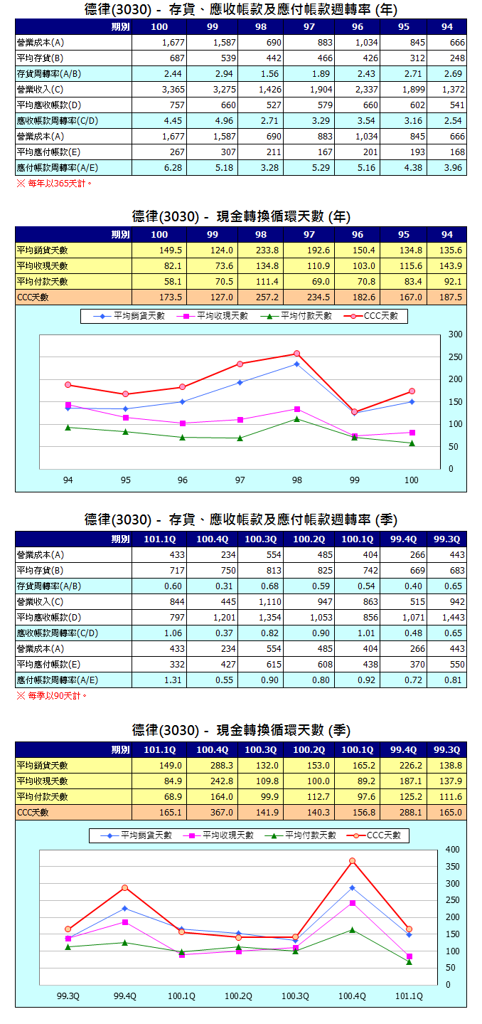 下一張(熱鍵:c)