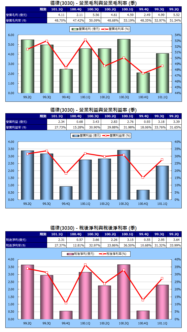 下一張(熱鍵:c)