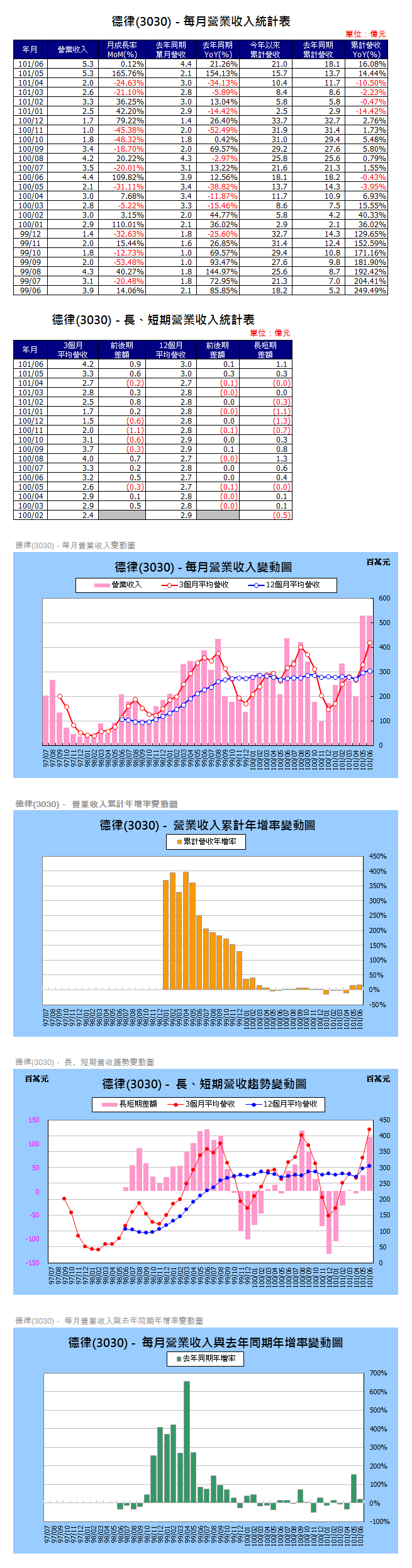 下一張(熱鍵:c)