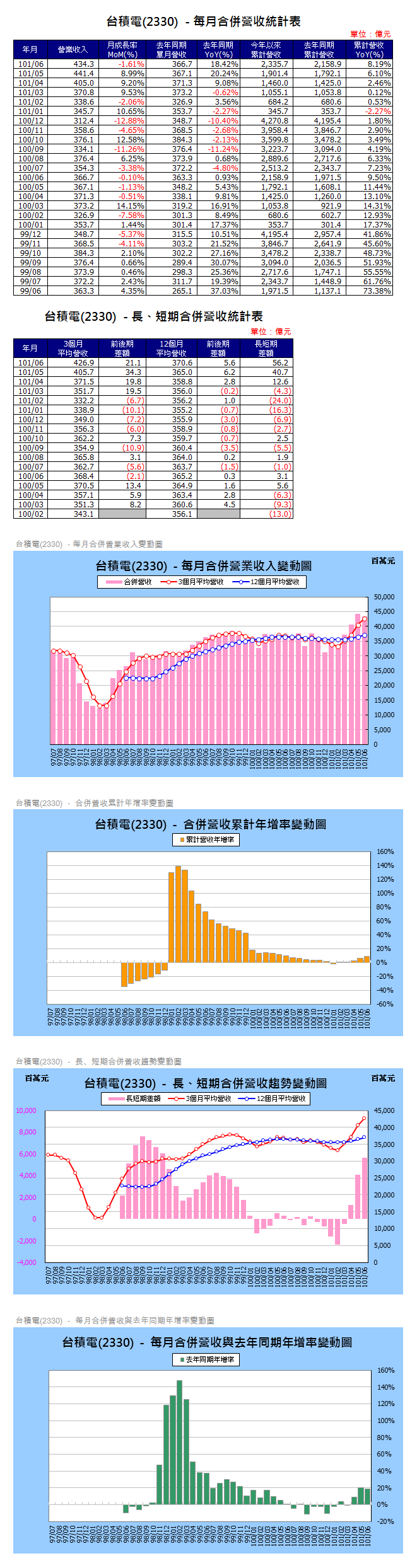 下一張(熱鍵:c)