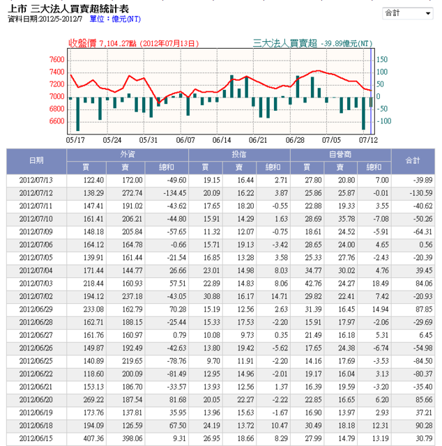 下一張(熱鍵:c)