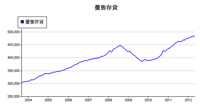 下一張(熱鍵:c)