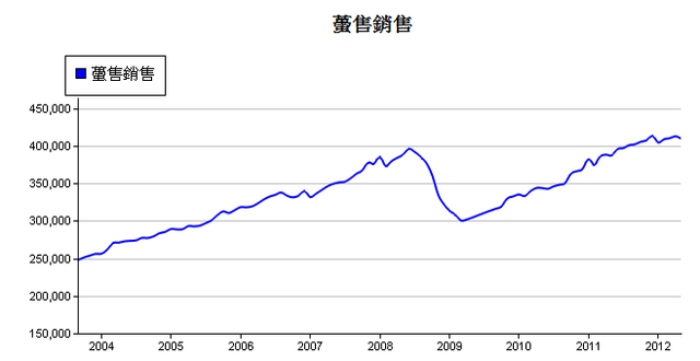 下一張(熱鍵:c)