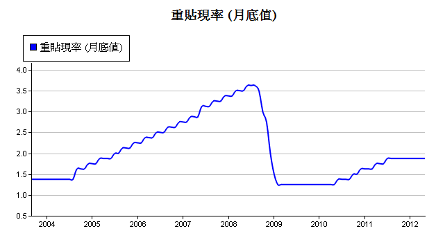 下一張(熱鍵:c)