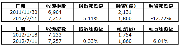 下一張(熱鍵:c)