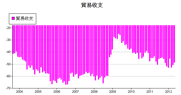 下一張(熱鍵:c)