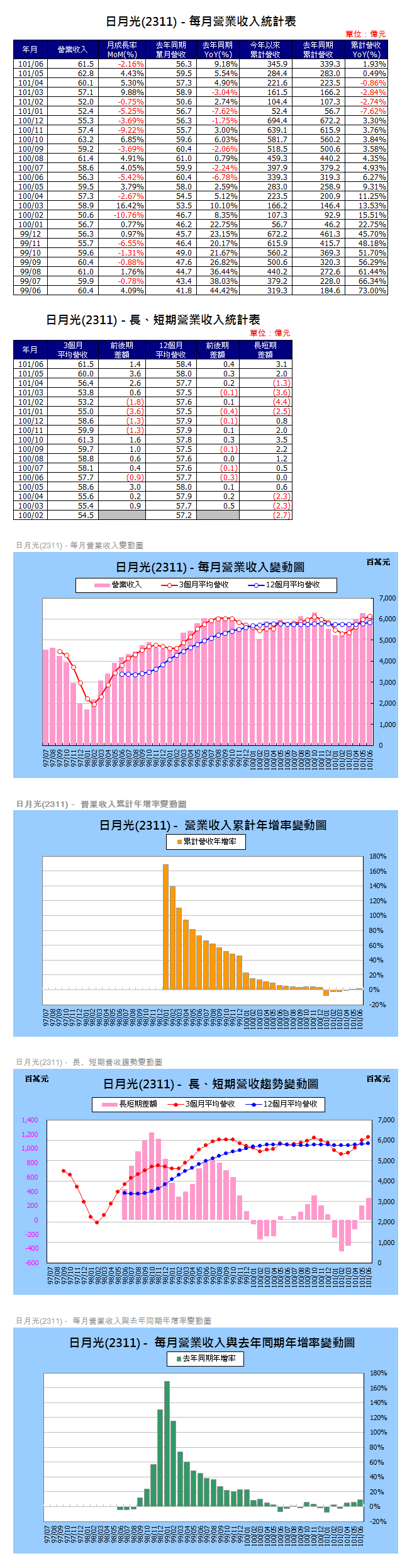 下一張(熱鍵:c)