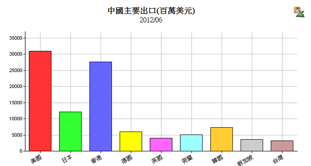 下一張(熱鍵:c)