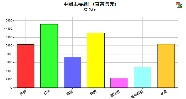 下一張(熱鍵:c)