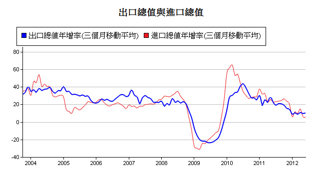 下一張(熱鍵:c)