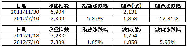 下一張(熱鍵:c)